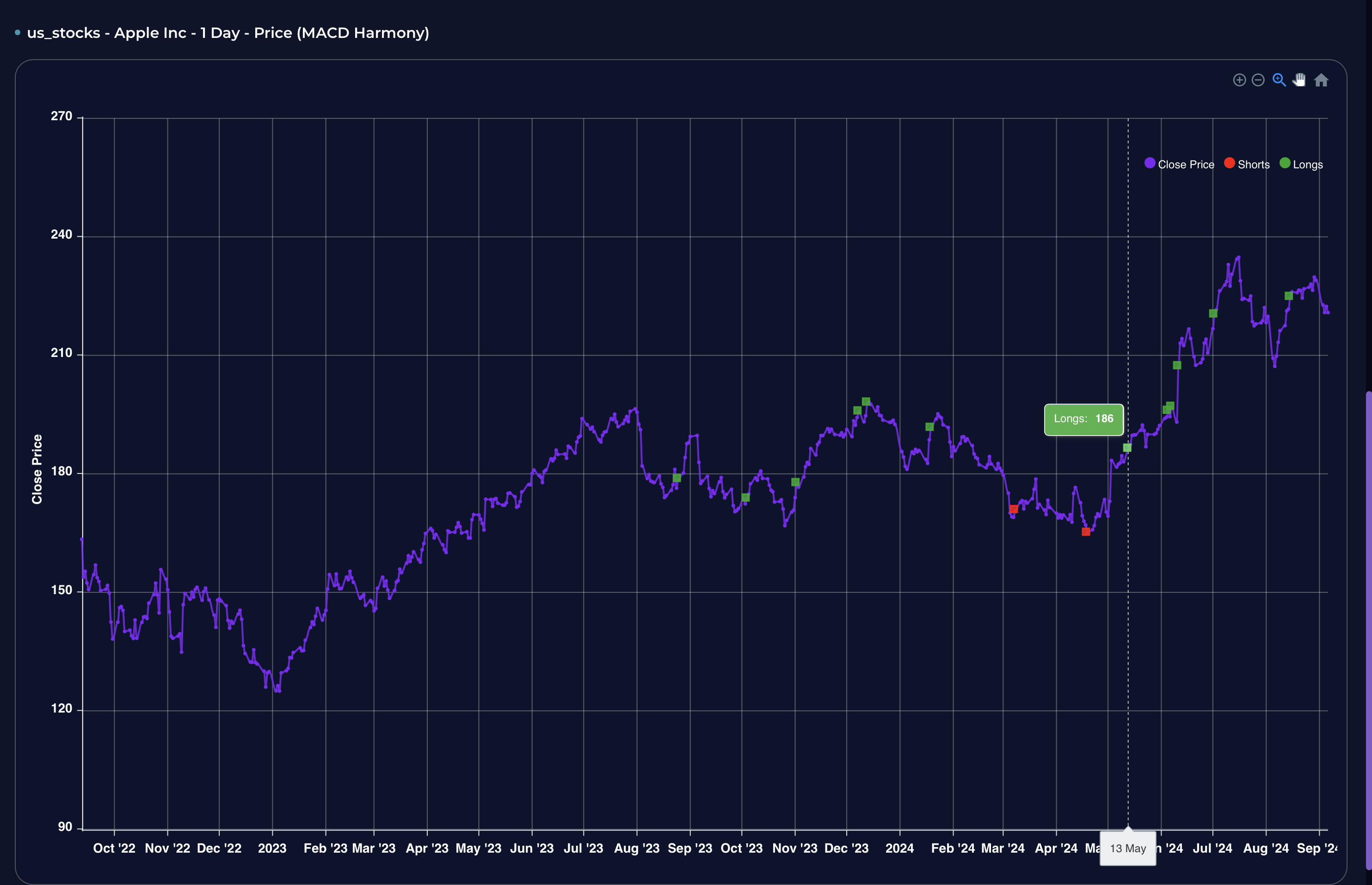 ../../_images/live_chart.png